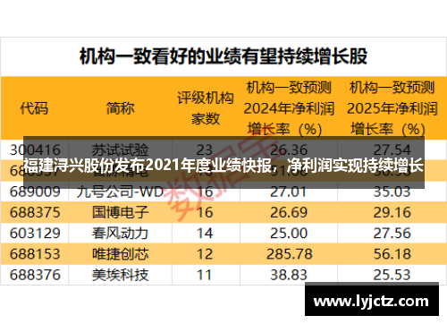 福建浔兴股份发布2021年度业绩快报，净利润实现持续增长